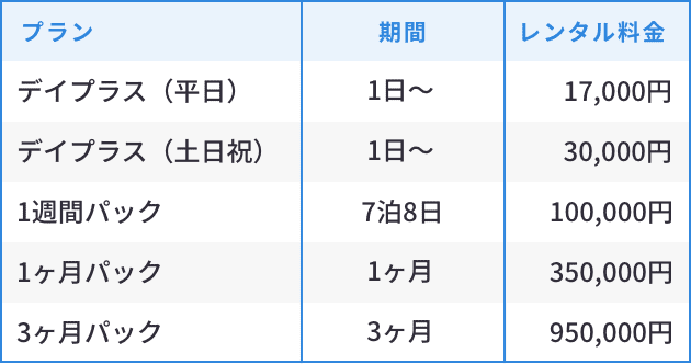 キッチンカーレンタル料金