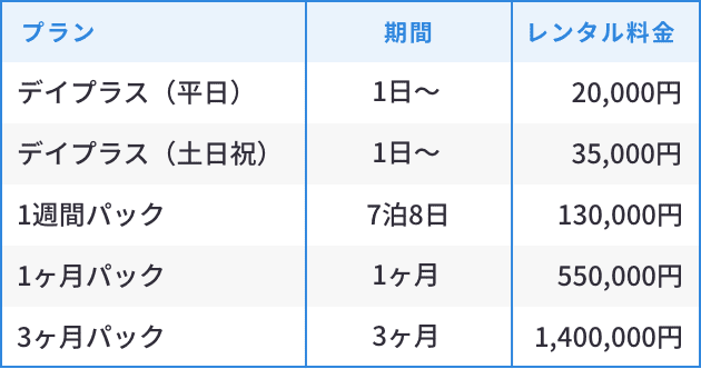 キッチンカーレンタル料金