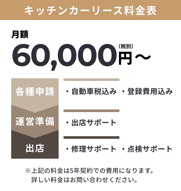 キッチンカーリース料金表