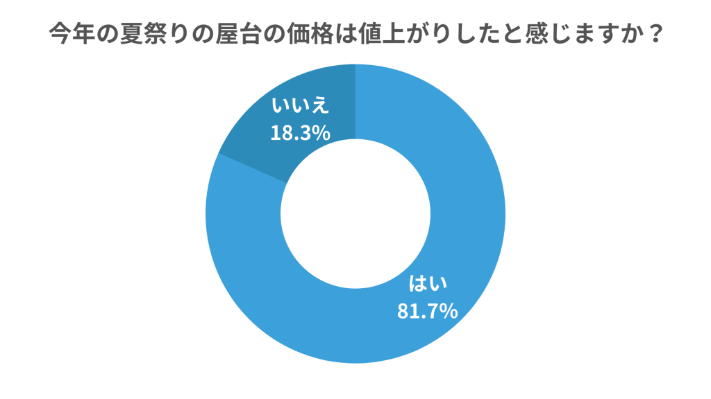 夏祭りプレスグラフ