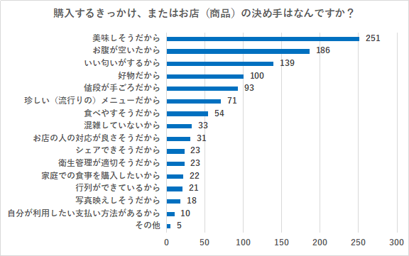 購入の決め手